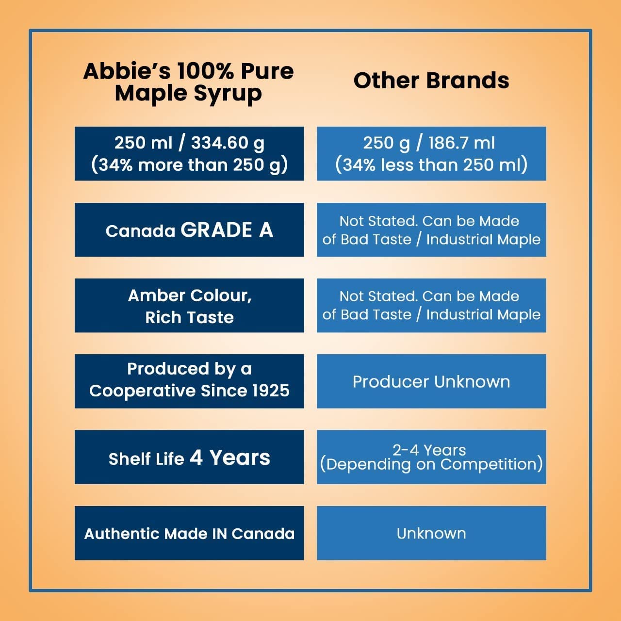 Abbie's Pure Maple Syrup,334.6 G (250 Ml)
